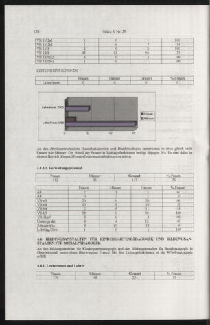 Verordnungsblatt für die Dienstbereiche der Bundesministerien für Unterricht und kulturelle Angelegenheiten bzw. Wissenschaft und Verkehr 20050401 Seite: 42