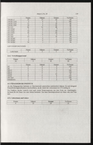 Verordnungsblatt für die Dienstbereiche der Bundesministerien für Unterricht und kulturelle Angelegenheiten bzw. Wissenschaft und Verkehr 20050401 Seite: 43