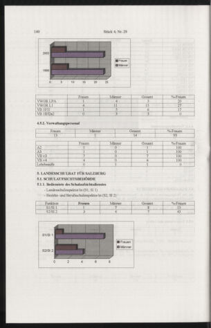 Verordnungsblatt für die Dienstbereiche der Bundesministerien für Unterricht und kulturelle Angelegenheiten bzw. Wissenschaft und Verkehr 20050401 Seite: 44