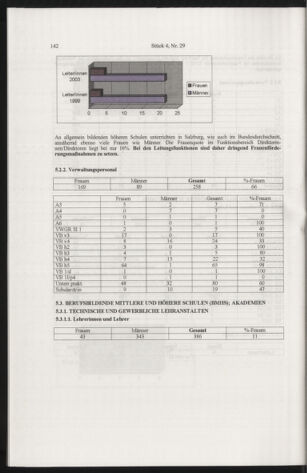 Verordnungsblatt für die Dienstbereiche der Bundesministerien für Unterricht und kulturelle Angelegenheiten bzw. Wissenschaft und Verkehr 20050401 Seite: 46