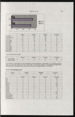 Verordnungsblatt für die Dienstbereiche der Bundesministerien für Unterricht und kulturelle Angelegenheiten bzw. Wissenschaft und Verkehr 20050401 Seite: 47