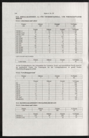 Verordnungsblatt für die Dienstbereiche der Bundesministerien für Unterricht und kulturelle Angelegenheiten bzw. Wissenschaft und Verkehr 20050401 Seite: 48