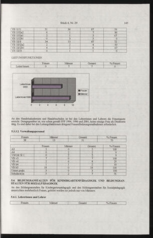 Verordnungsblatt für die Dienstbereiche der Bundesministerien für Unterricht und kulturelle Angelegenheiten bzw. Wissenschaft und Verkehr 20050401 Seite: 49