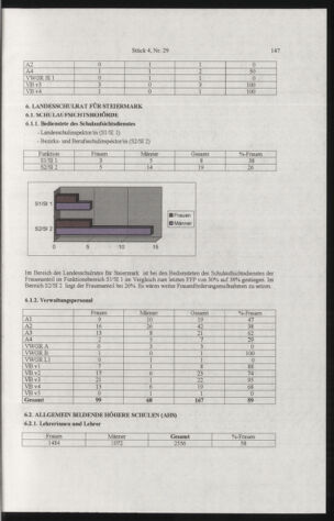 Verordnungsblatt für die Dienstbereiche der Bundesministerien für Unterricht und kulturelle Angelegenheiten bzw. Wissenschaft und Verkehr 20050401 Seite: 51