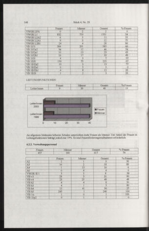 Verordnungsblatt für die Dienstbereiche der Bundesministerien für Unterricht und kulturelle Angelegenheiten bzw. Wissenschaft und Verkehr 20050401 Seite: 52