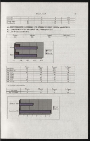 Verordnungsblatt für die Dienstbereiche der Bundesministerien für Unterricht und kulturelle Angelegenheiten bzw. Wissenschaft und Verkehr 20050401 Seite: 53