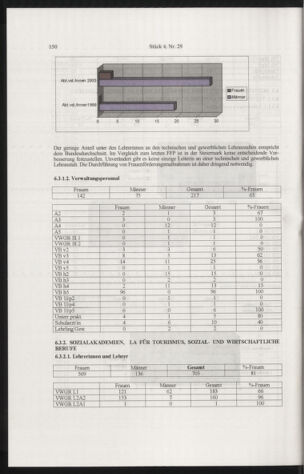 Verordnungsblatt für die Dienstbereiche der Bundesministerien für Unterricht und kulturelle Angelegenheiten bzw. Wissenschaft und Verkehr 20050401 Seite: 54