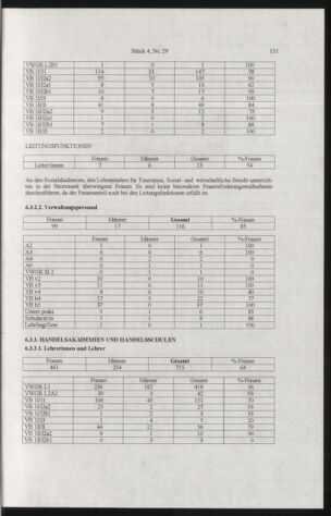 Verordnungsblatt für die Dienstbereiche der Bundesministerien für Unterricht und kulturelle Angelegenheiten bzw. Wissenschaft und Verkehr 20050401 Seite: 55