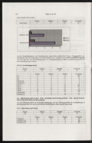 Verordnungsblatt für die Dienstbereiche der Bundesministerien für Unterricht und kulturelle Angelegenheiten bzw. Wissenschaft und Verkehr 20050401 Seite: 56