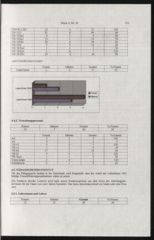 Verordnungsblatt für die Dienstbereiche der Bundesministerien für Unterricht und kulturelle Angelegenheiten bzw. Wissenschaft und Verkehr 20050401 Seite: 57