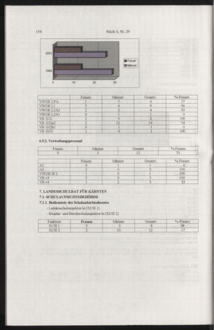 Verordnungsblatt für die Dienstbereiche der Bundesministerien für Unterricht und kulturelle Angelegenheiten bzw. Wissenschaft und Verkehr 20050401 Seite: 58