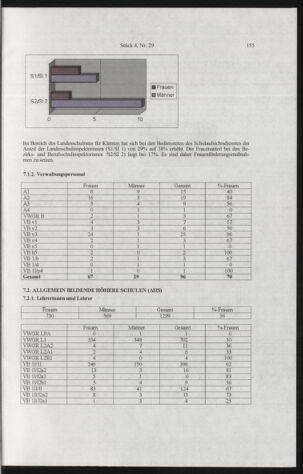 Verordnungsblatt für die Dienstbereiche der Bundesministerien für Unterricht und kulturelle Angelegenheiten bzw. Wissenschaft und Verkehr 20050401 Seite: 59