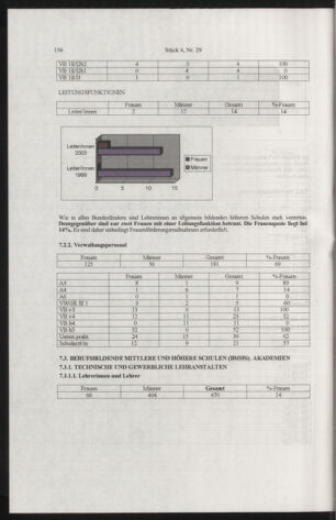 Verordnungsblatt für die Dienstbereiche der Bundesministerien für Unterricht und kulturelle Angelegenheiten bzw. Wissenschaft und Verkehr 20050401 Seite: 60