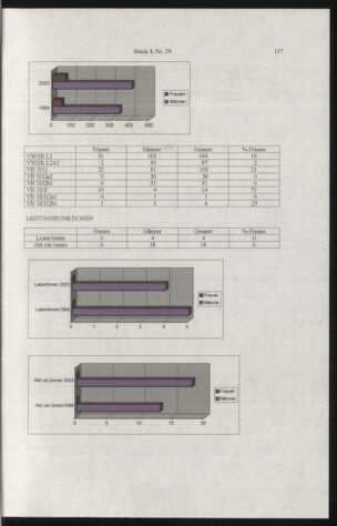 Verordnungsblatt für die Dienstbereiche der Bundesministerien für Unterricht und kulturelle Angelegenheiten bzw. Wissenschaft und Verkehr 20050401 Seite: 61