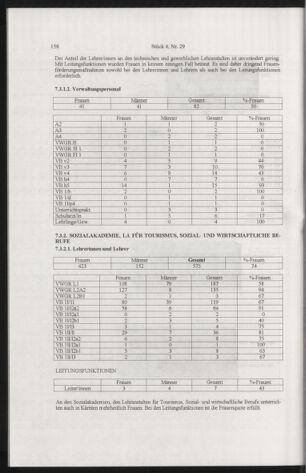 Verordnungsblatt für die Dienstbereiche der Bundesministerien für Unterricht und kulturelle Angelegenheiten bzw. Wissenschaft und Verkehr 20050401 Seite: 62