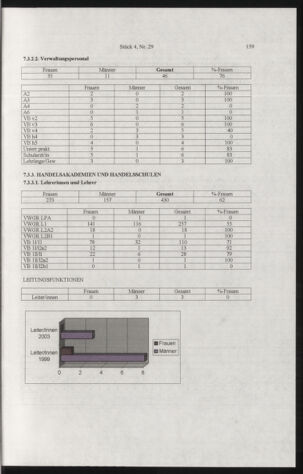 Verordnungsblatt für die Dienstbereiche der Bundesministerien für Unterricht und kulturelle Angelegenheiten bzw. Wissenschaft und Verkehr 20050401 Seite: 63