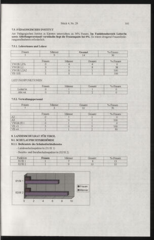 Verordnungsblatt für die Dienstbereiche der Bundesministerien für Unterricht und kulturelle Angelegenheiten bzw. Wissenschaft und Verkehr 20050401 Seite: 65