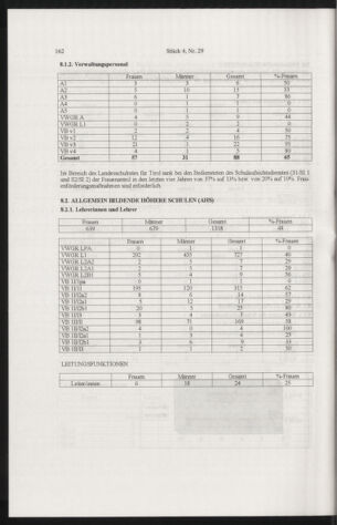 Verordnungsblatt für die Dienstbereiche der Bundesministerien für Unterricht und kulturelle Angelegenheiten bzw. Wissenschaft und Verkehr 20050401 Seite: 66