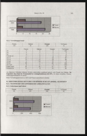 Verordnungsblatt für die Dienstbereiche der Bundesministerien für Unterricht und kulturelle Angelegenheiten bzw. Wissenschaft und Verkehr 20050401 Seite: 67