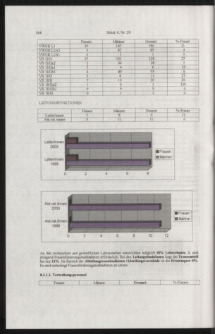 Verordnungsblatt für die Dienstbereiche der Bundesministerien für Unterricht und kulturelle Angelegenheiten bzw. Wissenschaft und Verkehr 20050401 Seite: 68