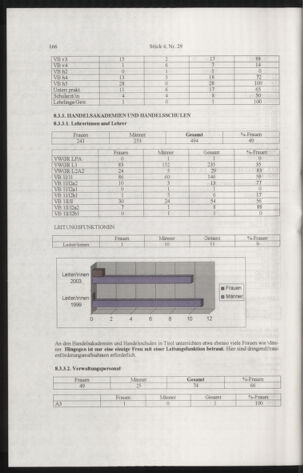 Verordnungsblatt für die Dienstbereiche der Bundesministerien für Unterricht und kulturelle Angelegenheiten bzw. Wissenschaft und Verkehr 20050401 Seite: 70