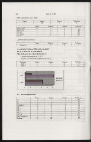 Verordnungsblatt für die Dienstbereiche der Bundesministerien für Unterricht und kulturelle Angelegenheiten bzw. Wissenschaft und Verkehr 20050401 Seite: 72