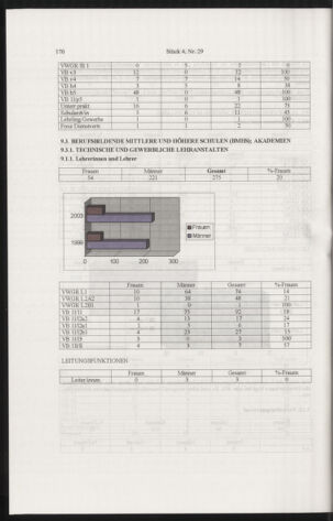 Verordnungsblatt für die Dienstbereiche der Bundesministerien für Unterricht und kulturelle Angelegenheiten bzw. Wissenschaft und Verkehr 20050401 Seite: 74