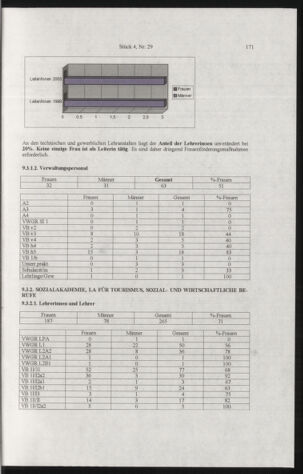 Verordnungsblatt für die Dienstbereiche der Bundesministerien für Unterricht und kulturelle Angelegenheiten bzw. Wissenschaft und Verkehr 20050401 Seite: 75