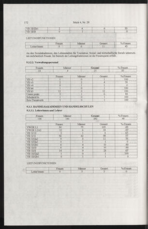 Verordnungsblatt für die Dienstbereiche der Bundesministerien für Unterricht und kulturelle Angelegenheiten bzw. Wissenschaft und Verkehr 20050401 Seite: 76