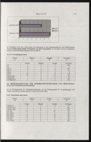 Verordnungsblatt für die Dienstbereiche der Bundesministerien für Unterricht und kulturelle Angelegenheiten bzw. Wissenschaft und Verkehr 20050401 Seite: 77