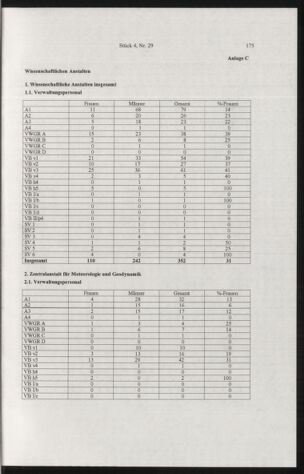 Verordnungsblatt für die Dienstbereiche der Bundesministerien für Unterricht und kulturelle Angelegenheiten bzw. Wissenschaft und Verkehr 20050401 Seite: 79