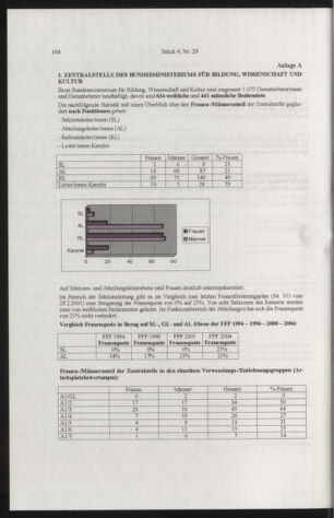 Verordnungsblatt für die Dienstbereiche der Bundesministerien für Unterricht und kulturelle Angelegenheiten bzw. Wissenschaft und Verkehr 20050401 Seite: 8