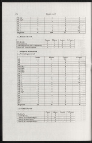 Verordnungsblatt für die Dienstbereiche der Bundesministerien für Unterricht und kulturelle Angelegenheiten bzw. Wissenschaft und Verkehr 20050401 Seite: 80