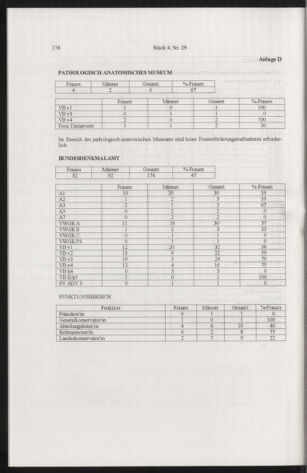 Verordnungsblatt für die Dienstbereiche der Bundesministerien für Unterricht und kulturelle Angelegenheiten bzw. Wissenschaft und Verkehr 20050401 Seite: 82