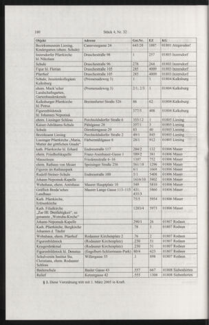 Verordnungsblatt für die Dienstbereiche der Bundesministerien für Unterricht und kulturelle Angelegenheiten bzw. Wissenschaft und Verkehr 20050401 Seite: 84