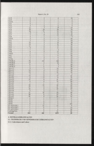 Verordnungsblatt für die Dienstbereiche der Bundesministerien für Unterricht und kulturelle Angelegenheiten bzw. Wissenschaft und Verkehr 20050401 Seite: 9