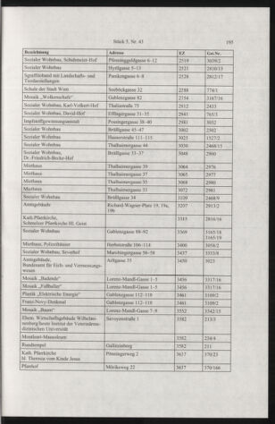 Verordnungsblatt für die Dienstbereiche der Bundesministerien für Unterricht und kulturelle Angelegenheiten bzw. Wissenschaft und Verkehr 20050501 Seite: 11