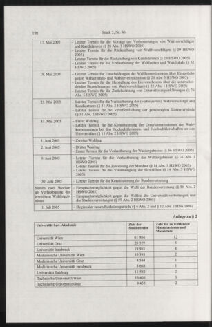 Verordnungsblatt für die Dienstbereiche der Bundesministerien für Unterricht und kulturelle Angelegenheiten bzw. Wissenschaft und Verkehr 20050501 Seite: 6