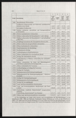 Verordnungsblatt für die Dienstbereiche der Bundesministerien für Unterricht und kulturelle Angelegenheiten bzw. Wissenschaft und Verkehr 20050501 Seite: 8