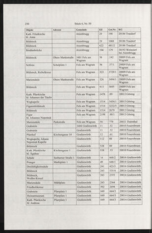 Verordnungsblatt für die Dienstbereiche der Bundesministerien für Unterricht und kulturelle Angelegenheiten bzw. Wissenschaft und Verkehr 20050601 Seite: 46