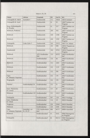 Verordnungsblatt für die Dienstbereiche der Bundesministerien für Unterricht und kulturelle Angelegenheiten bzw. Wissenschaft und Verkehr 20050601 Seite: 47