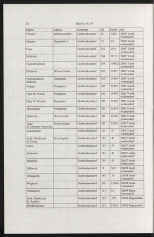 Verordnungsblatt für die Dienstbereiche der Bundesministerien für Unterricht und kulturelle Angelegenheiten bzw. Wissenschaft und Verkehr 20050601 Seite: 48