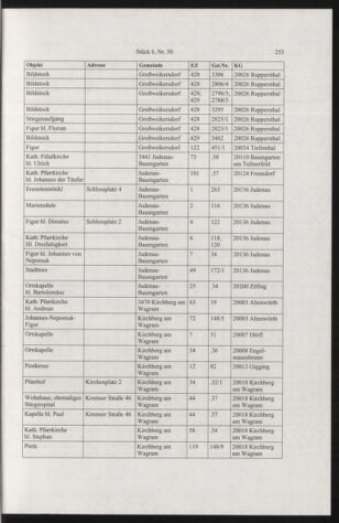 Verordnungsblatt für die Dienstbereiche der Bundesministerien für Unterricht und kulturelle Angelegenheiten bzw. Wissenschaft und Verkehr 20050601 Seite: 49