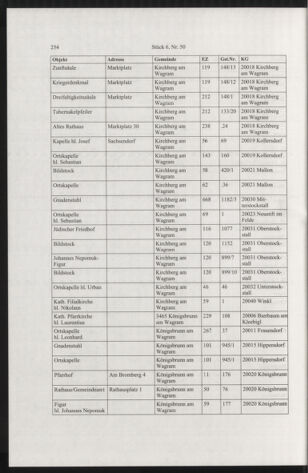 Verordnungsblatt für die Dienstbereiche der Bundesministerien für Unterricht und kulturelle Angelegenheiten bzw. Wissenschaft und Verkehr 20050601 Seite: 50