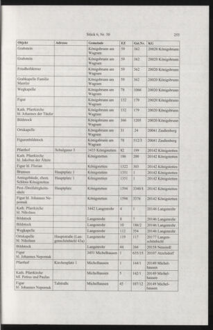 Verordnungsblatt für die Dienstbereiche der Bundesministerien für Unterricht und kulturelle Angelegenheiten bzw. Wissenschaft und Verkehr 20050601 Seite: 51