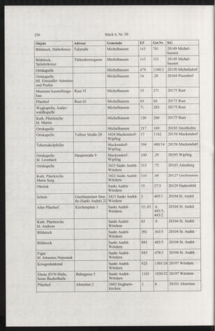 Verordnungsblatt für die Dienstbereiche der Bundesministerien für Unterricht und kulturelle Angelegenheiten bzw. Wissenschaft und Verkehr 20050601 Seite: 52