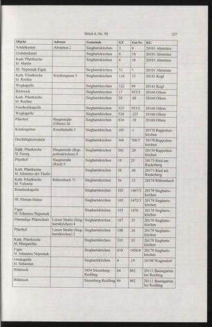 Verordnungsblatt für die Dienstbereiche der Bundesministerien für Unterricht und kulturelle Angelegenheiten bzw. Wissenschaft und Verkehr 20050601 Seite: 53