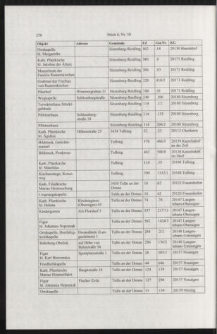 Verordnungsblatt für die Dienstbereiche der Bundesministerien für Unterricht und kulturelle Angelegenheiten bzw. Wissenschaft und Verkehr 20050601 Seite: 54