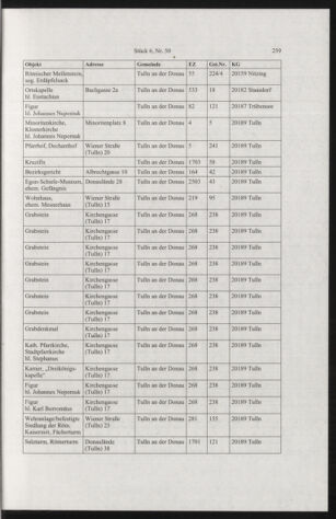 Verordnungsblatt für die Dienstbereiche der Bundesministerien für Unterricht und kulturelle Angelegenheiten bzw. Wissenschaft und Verkehr 20050601 Seite: 55