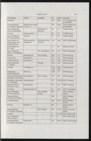 Verordnungsblatt für die Dienstbereiche der Bundesministerien für Unterricht und kulturelle Angelegenheiten bzw. Wissenschaft und Verkehr 20050601 Seite: 59